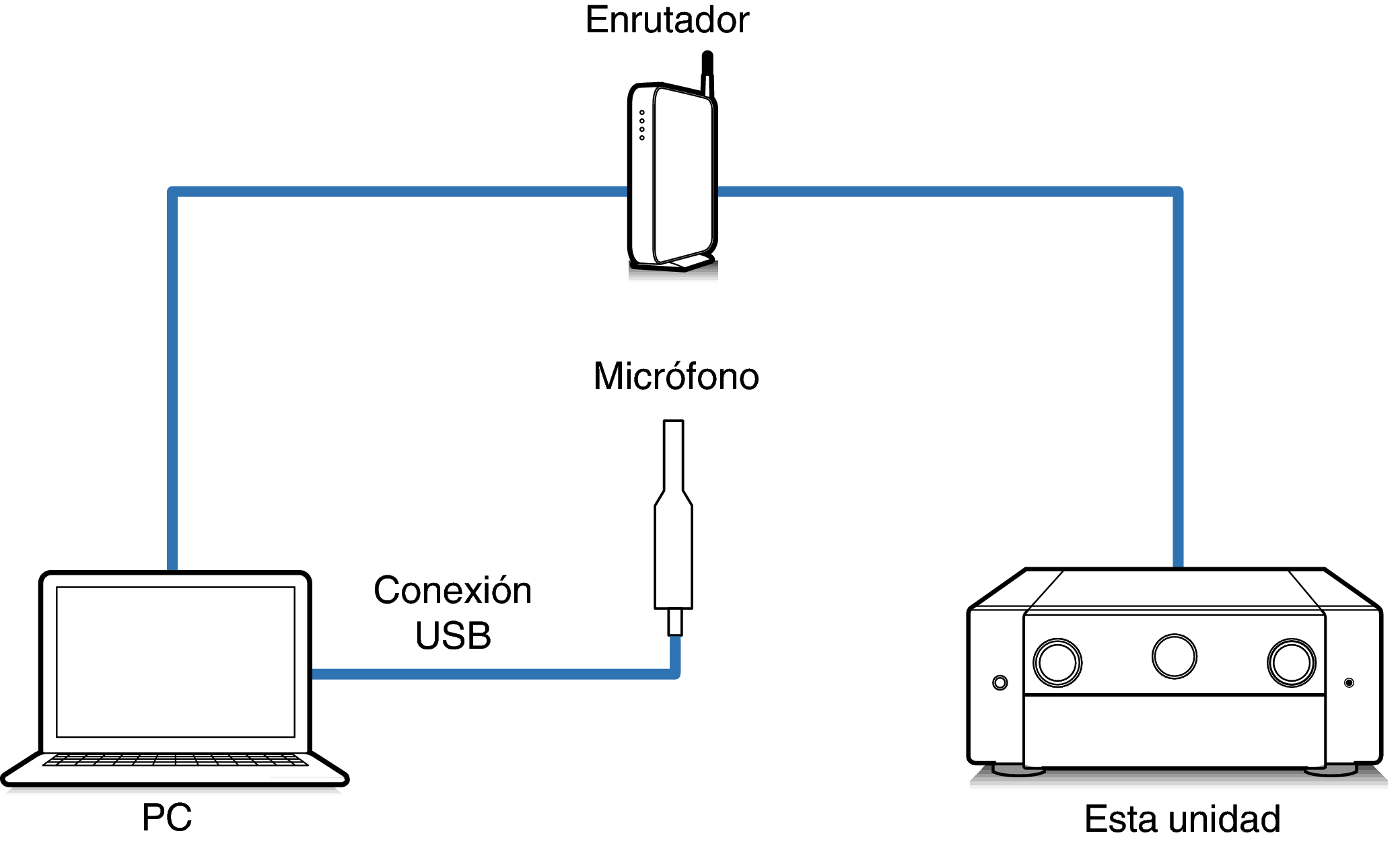 Connect Mic1_AV10